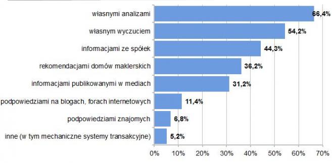 Dziennik inwestora forex
