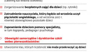 Zadania własne gmin wobec przedszkolaków i pierwszaków
