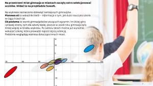 Ukryta selekcja w gimnazjach