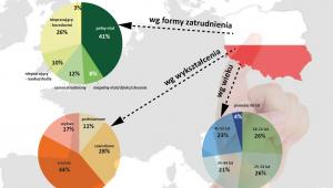 Polacy rozważający emigrację zarobkową (proc.)
