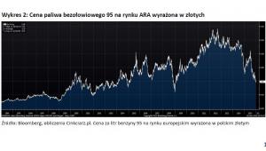 Wykres 2 - Cena paliwa bezołowiowego 95 na rynku ARA wyrażona w złotych