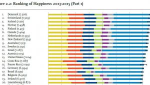 20 najszczęśliwszych narodów świata, World Happiness Report 2016