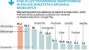 Aplikacje mobilne