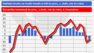 Inwestycje w polskiej gospodarce