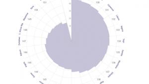Ranking Indigo: 25 najgorszych państw, źródło: global-perspectives.org.uk