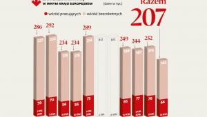 Osoby zainteresowane pracą w innym kraju europejskim