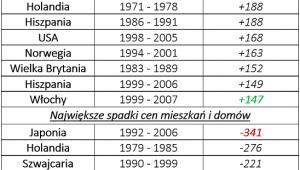 Bańki na rynku nieruchomości
