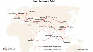 Nowy Jedwabny Szlak