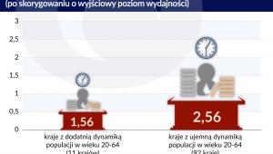 Zmiana wydajnośc 1 (graf. Obserwator Finansowy)