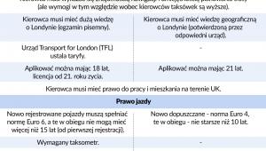 Uber w Wlk.-Brytanii (graf. Obserwator Finansowy)
