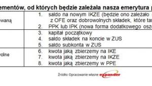 Osiem elementów, od których będzie zależała nasza emerytura po reformie