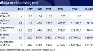 Inflacja marki polskiej (graf. Obserwator Finansowy)