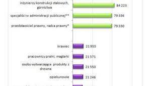 Praca Za Granicą Ile Zarabia Się W Niemczech Forsalpl