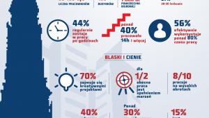 „W Mordorze na Domaniewskiej - raport TNS (5)