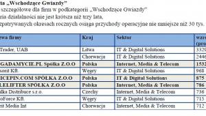 Kategoria „Wschodzące Gwiazdy”