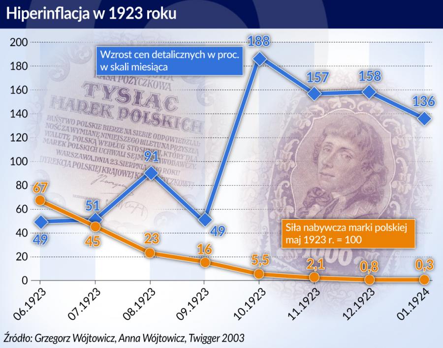 https://g1.forsal.pl/p/_wspolne/pliki/3325000/3325727-grabski-hiperinflacja-1923.jpg
