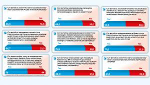 Referrendum konstytucyjne - pytania 1