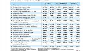 Największe firmy prawnicze - poz 19-36