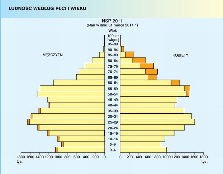 Omów Problemy Demograficzne I Społeczne Z Którymi Borykają Się Chiny